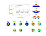 Modes classification in multimode optical fibers with a deep learning network